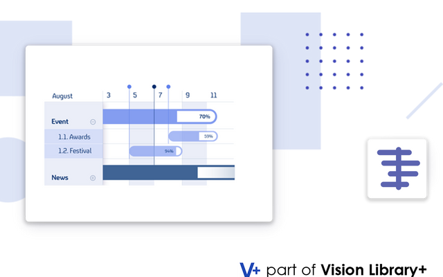 How Gantt Chart+ improves Production Event Visualization in PI Vision