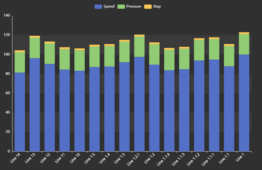 Transforming Asset Performance Monitoring in PI Vision