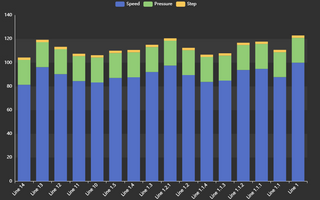 Transforming Asset Performance Monitoring in PI Vision