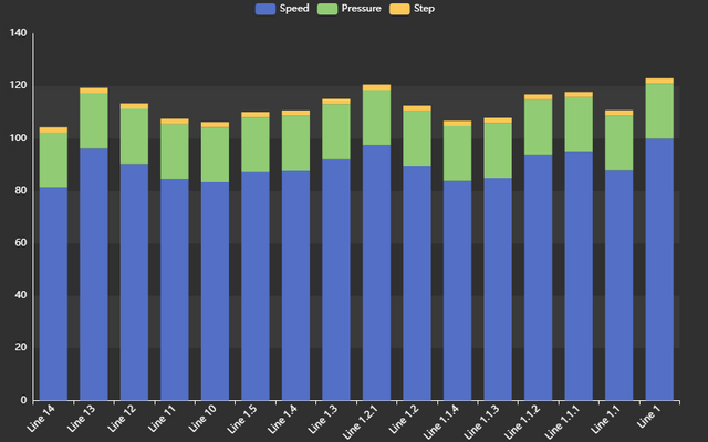 Transforming Asset Performance Monitoring in PI Vision