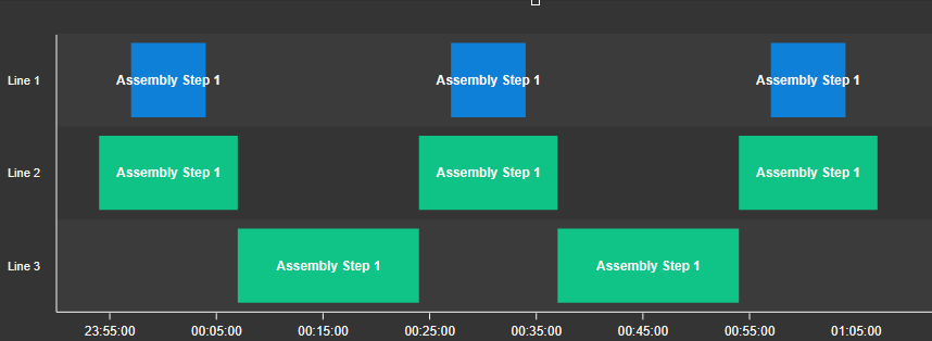 AVEVA PI Vision custom symbol Event Frame Gantt Chart