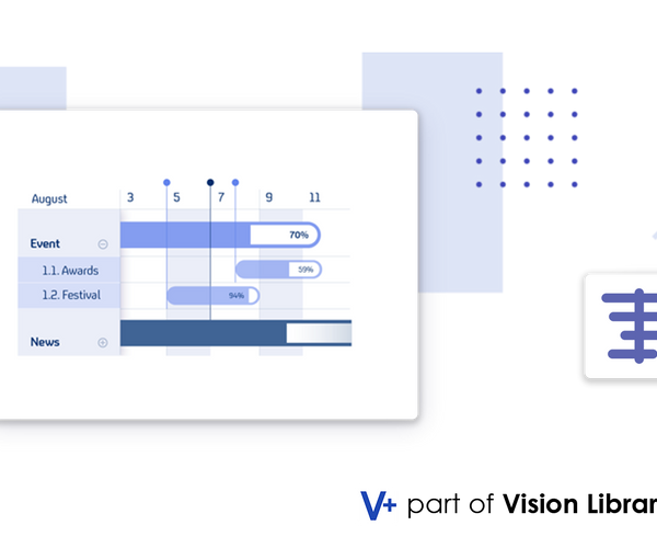 AVEVA PI Vision custom symbol Event Frame Gantt Chart