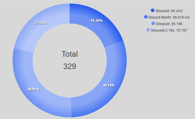 AVEVA PI Vision Custom Symbol Pie Chart Control