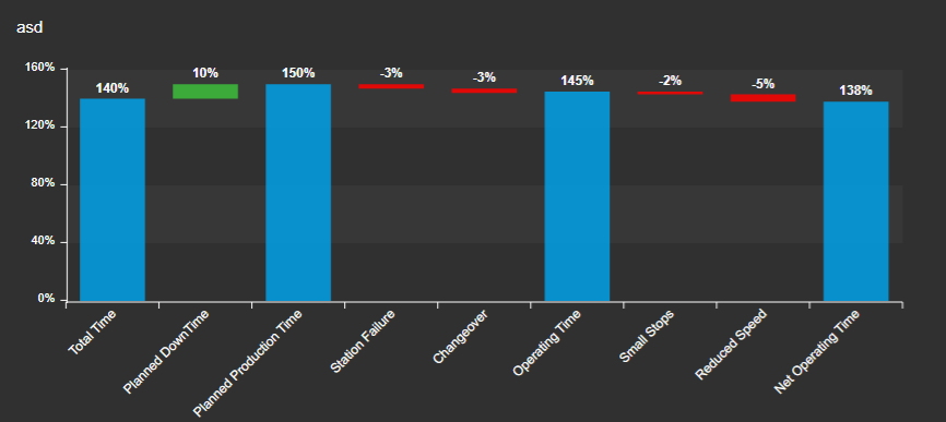 AVEVA PI Vision Custom Symbol Waterfall Chart for OEE